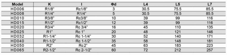 HD型旋轉(zhuǎn)接頭規(guī)格型號