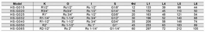 HS-G型旋轉(zhuǎn)接頭規(guī)格型號(hào)尺寸