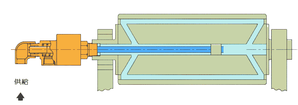雙通路旋轉接頭動態原理